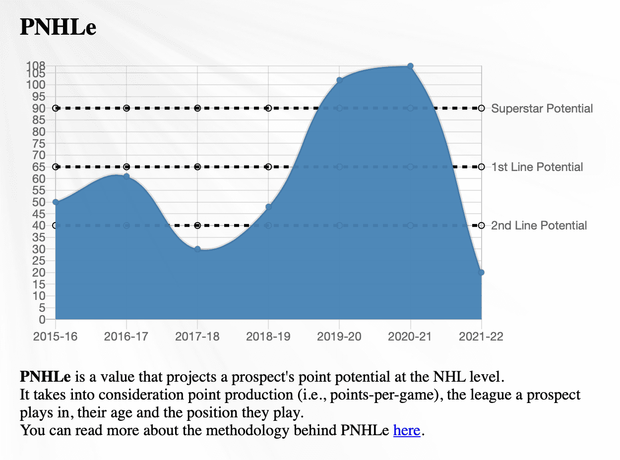 David Farrance PNHLe