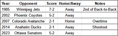 Canucks all-time wins on November 9th
