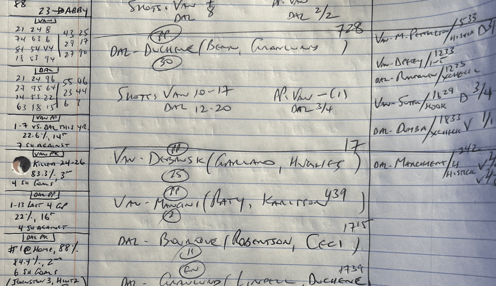 Vancouver Canucks play-by-play man John Shorthouse's game sheet.
